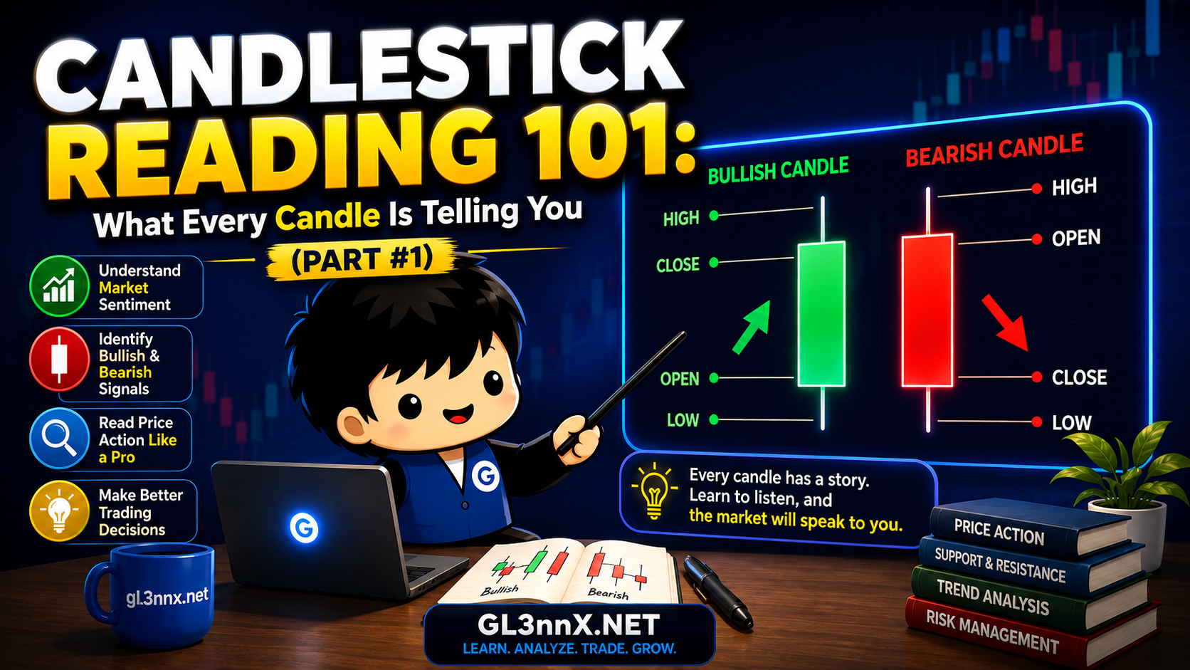 Candlestick Reading 101: What Every Candle Is Telling You